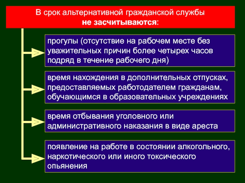 Презентация по теме альтернативная гражданская служба