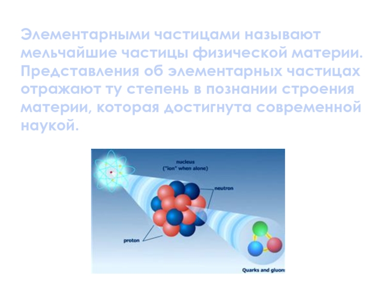 Назови частицы