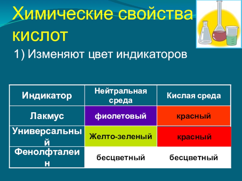 Цвет кислоты. Изменяют окраску индикаторов химические свойства кислот. Окраска индикаторов в соляной кислоте. Окраска индикаторов в кислотах. Изменяют цвет индикатора кислоты.