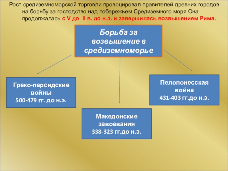 борьба за средиземноморье. борьба за средиземноморье. установление господства римом в средиземноморье. борьба за господство средиземноморье. борьба за господство средиземноморье.