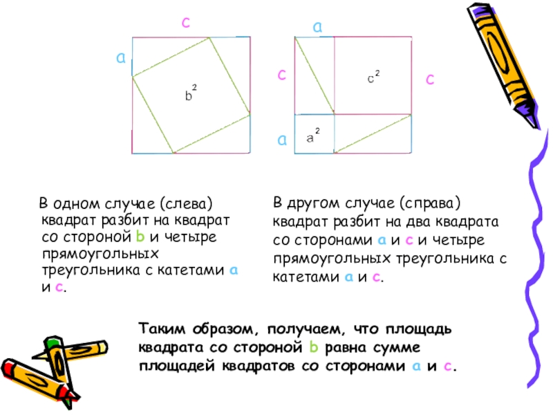 В одном случае (слева) квадрат разбит на квадрат со стороной b и четыре прямоугольных треугольника