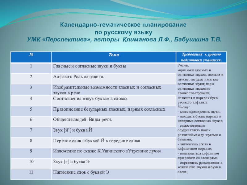 Ктп в школе. Календарно тематический план по русскому языку. Тематический план по русскому языку. Тематическое планирование русский язык. Планирование работы по русскому языку.