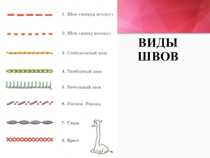 Виды швов 1 класс технология презентация