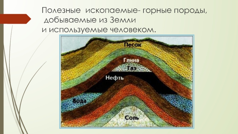 Рисунок полезных ископаемых