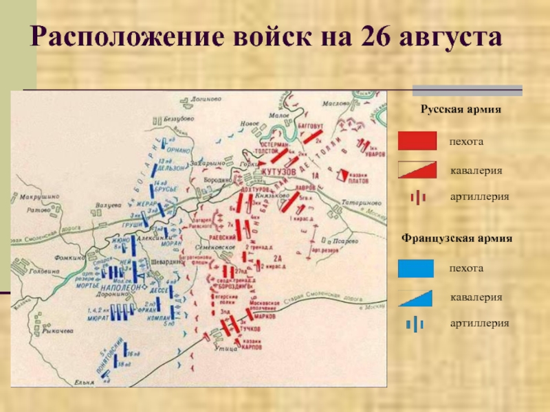 План расположение войск 10 букв