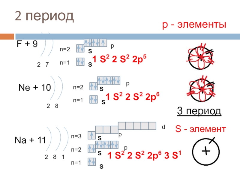 Схема строения атомов химия 8 класс