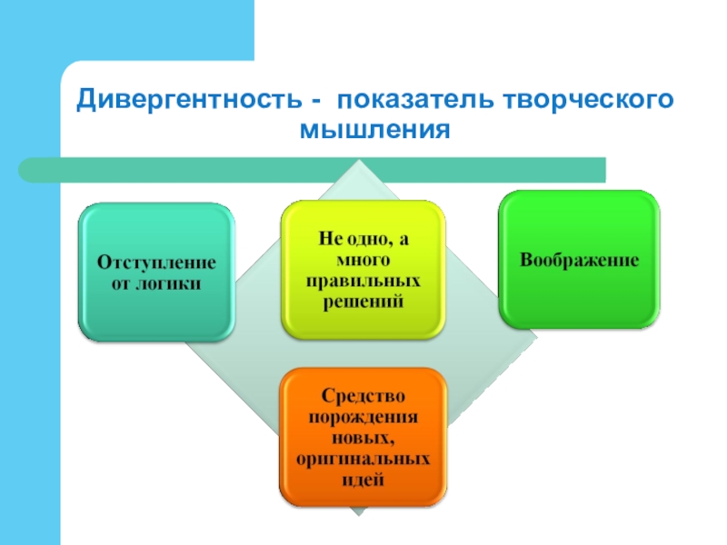 Свойство дивергентности разностной схемы состоит