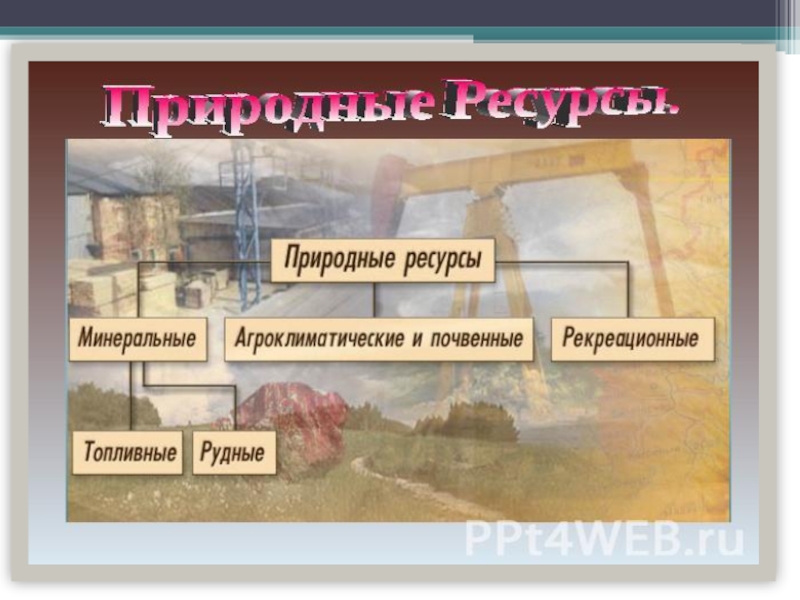 Северный ресурсы. Природные ресурсы Северного Кавказа таблица. Минеральные ресурсы Кавказа таблица. Ресурсы Кавказа таблица. Природные ресурсы Северного Кавказа Агроклиматические ресурсы.