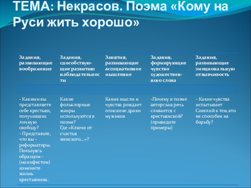 Глава счастливые кому на руси. Кому на Руси жить хорошо таблица. Косу на Руси жить хорошо таблица. Герои поэмы кому на Руси жить хорошо. Таблица счастливые кому на Руси жить хорошо.