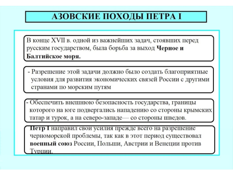 Проект азовские походы петра 1