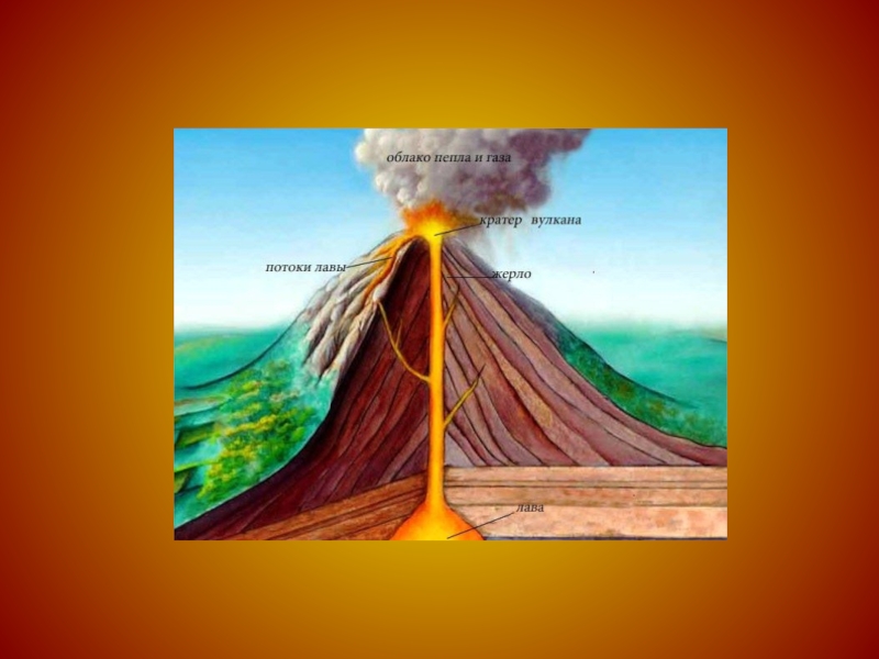 Презентация вулканы и землетрясения. Вулканы ОБЖ 7 класс. Вулкан это ОБЖ. Строение вулкана. Вулканы презентация.