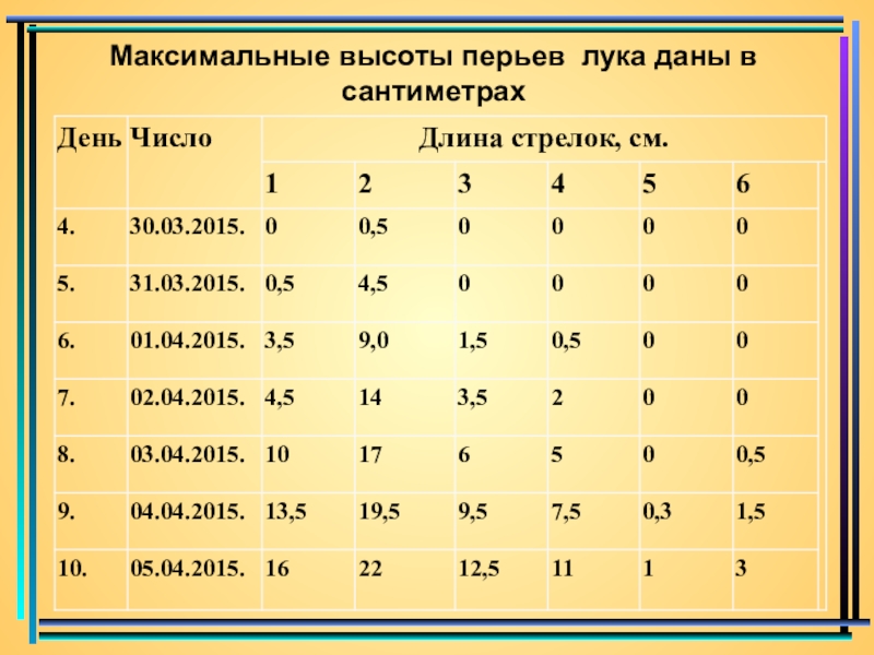 Максимально высокие. Максимальная высота. Максимальная высота лука.