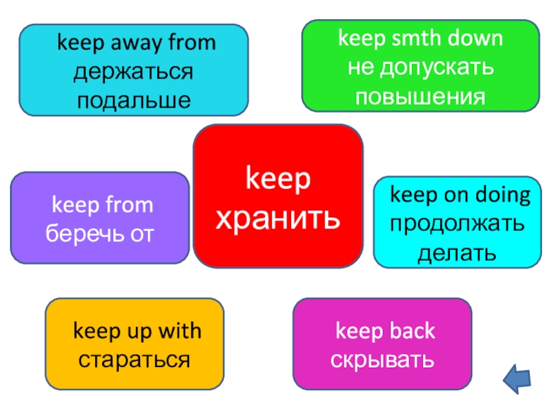 Фразовый глагол keep презентация