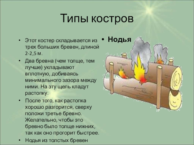 Виды кострова. Типы костров Нодья. Функции костра Нодья. Костер Нодья схема. Костер Нодья ОБЖ.