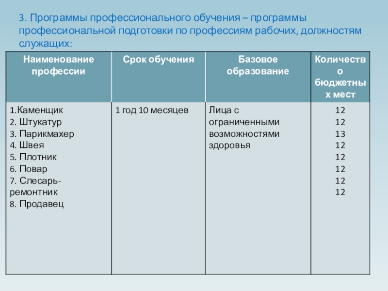 Реестр программ профессионального образования. Наименование программы профессионального обучения это. Профессия рабочего должности служащего. Должности по профессиям рабочих. Подготовка по профессиям рабочих и должностям служащих.