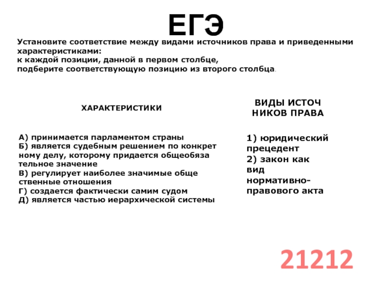 ЕГЭУстановите со­от­вет­ствие между ви­да­ми ис­точ­ни­ков права и при­ве­ден­ны­ми характеристиками: к каж­дой позиции, дан­ной в пер­вом столбце, под­бе­ри­те