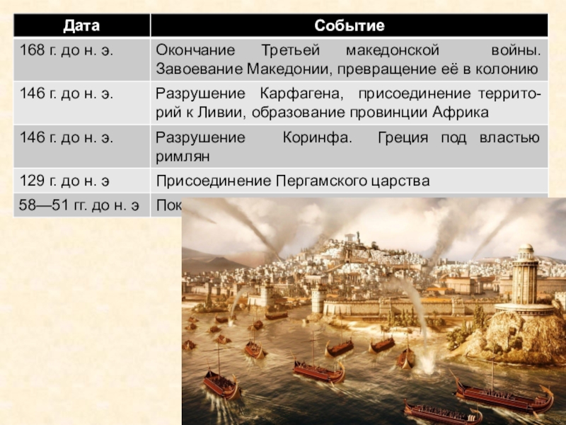 Бои на улицах карфагена описание картины 5 класс кто из противников вызывает ваше сочувствие