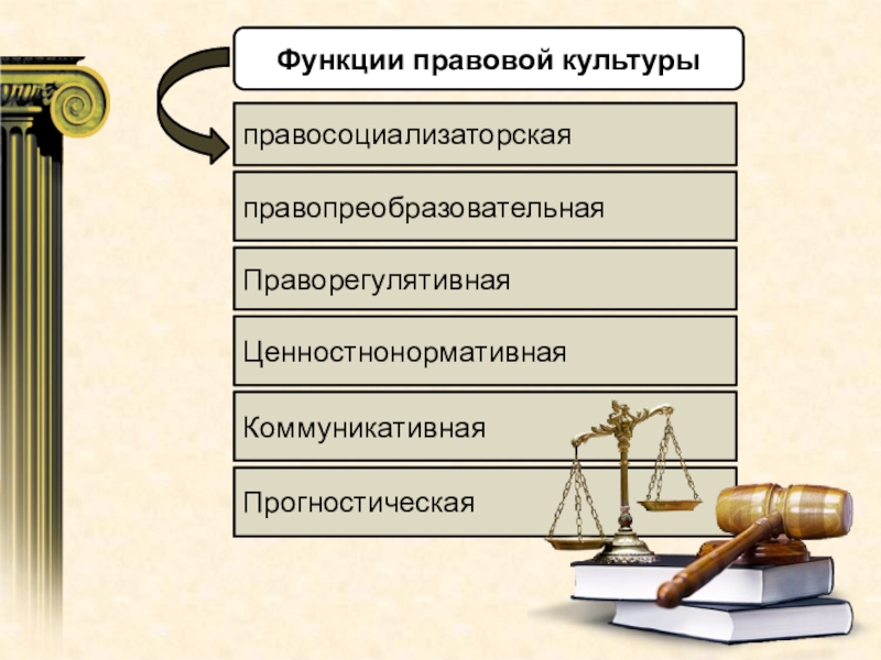 Правосознание и правовая культура презентация 10 класс певцова