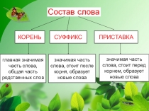 Русский язык 2 класс