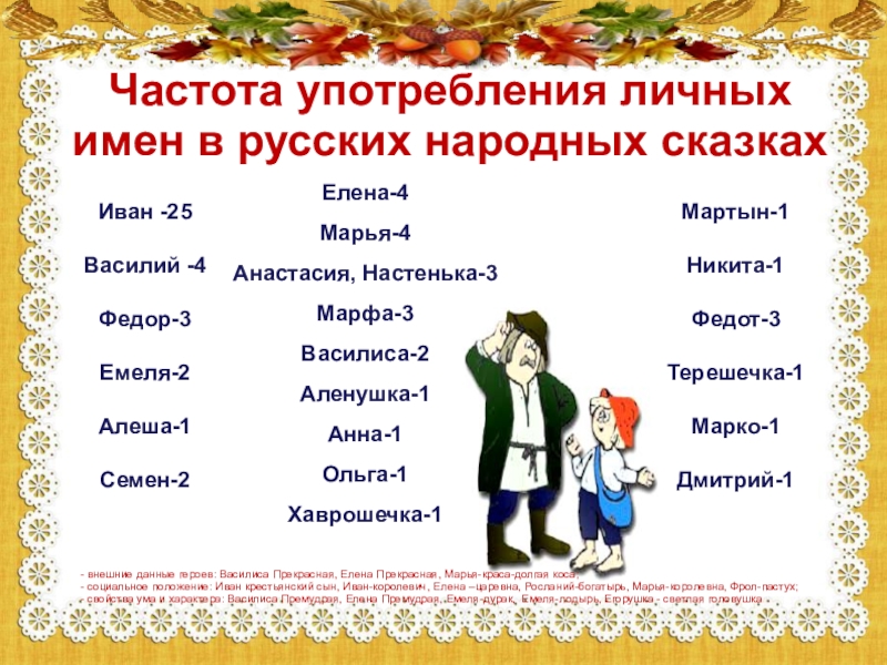 Русское личное имя. Имена собственные в русских пословицах. Иван словарь личных имен частота употребления. Частота употребления имени Захар.