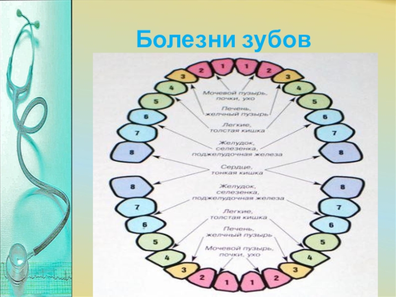 Психосоматика десна. Заболевание зубов название. Виды названия болезней зубов.