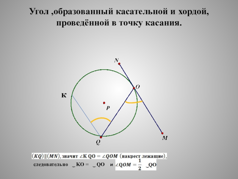 Угол образованный хордами. Угол образованный хордой и касательной. Угол образовпнной касательной ми хордой. Угол образованный касательными.