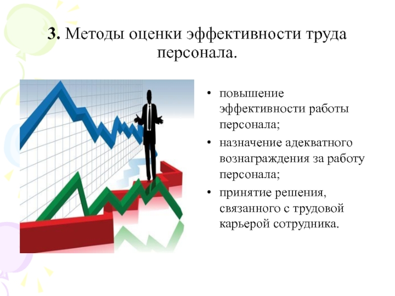 3 метода оценки. Анализ эффективности работы сотрудников. Оценка эффективности работы персонала. Методы оценки эффективности работы. Методы оценки эффективности персонала.