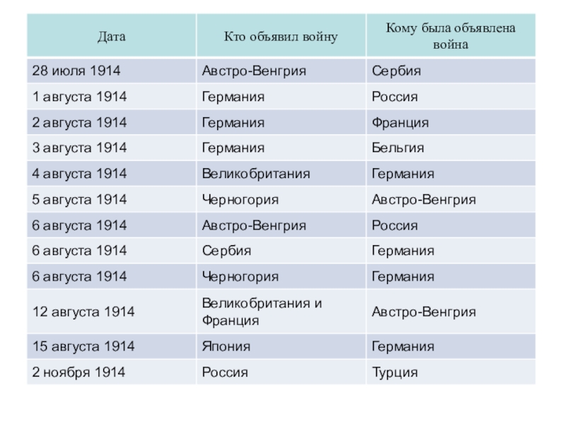 Кто объявил войну в 1941