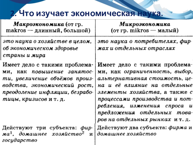 Экономика конспект. Экономика наука и хозяйство 11 класс. Экономика как наука конспект. Экономика и экономическая наука конспект.