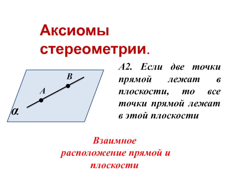 Аксиомы стереометрии.А2. Если две точки прямой лежат в плоскости, то все точки прямой лежат в этой плоскостиАВВзаимное