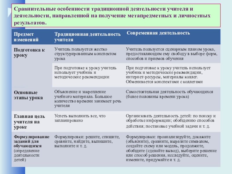 Совместная деятельность презентация относятся к метапредметным результатам каким ответ на тест