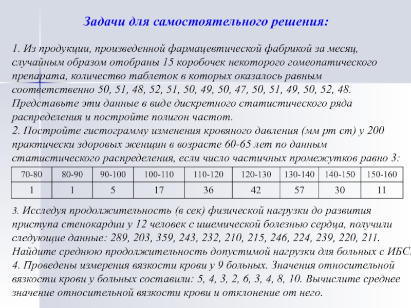 И соответственно данные. Фармацевтические задачи с решением. Найдите среднюю Продолжительность допустимой нагрузки. Из продукции произведенной фармацевтической фабрикой за месяц. Отбирают случайным образом.