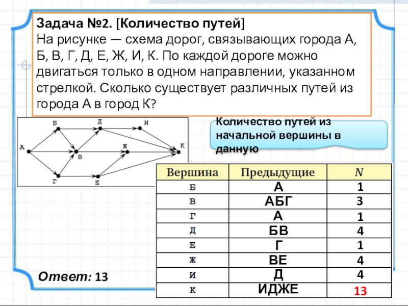 Задачи на схемы дорог информатика