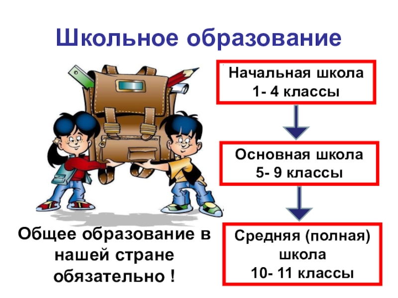 Проект по обществознанию 10 11 класс