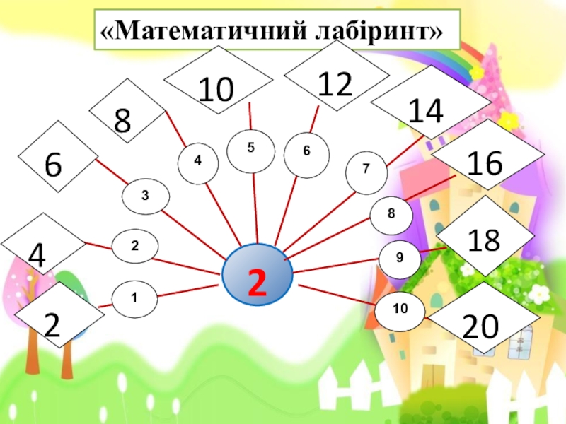 План канспект урока па матэматыцы 1 клас