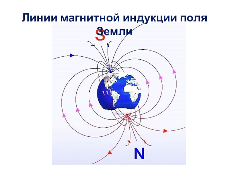 Схема магнитного поля земли