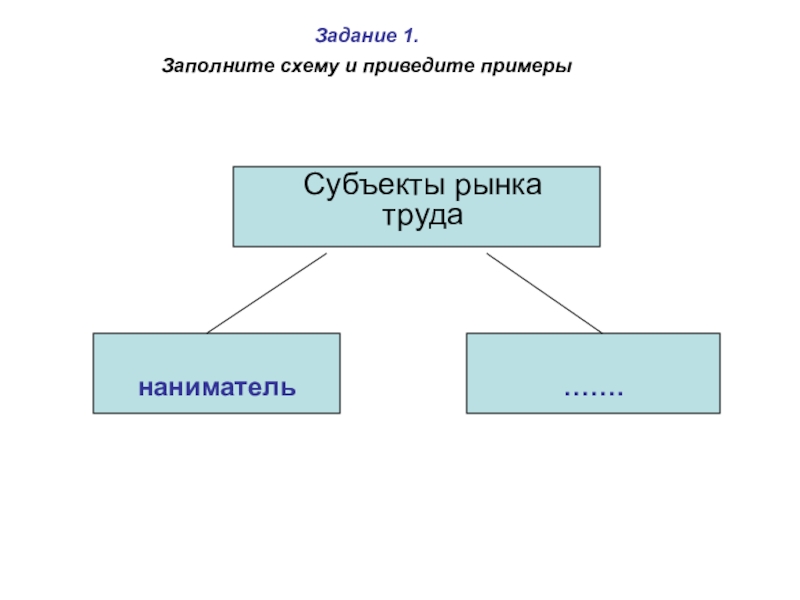 Труд схема. Заполните схему рынок труда. Субъекты рынка труда схема. Заполните схему приведите примеры. Субъекты рынка труда картинки для презентации.