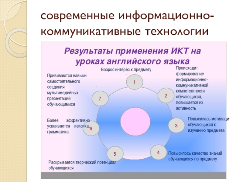 Презентация технологии на английском