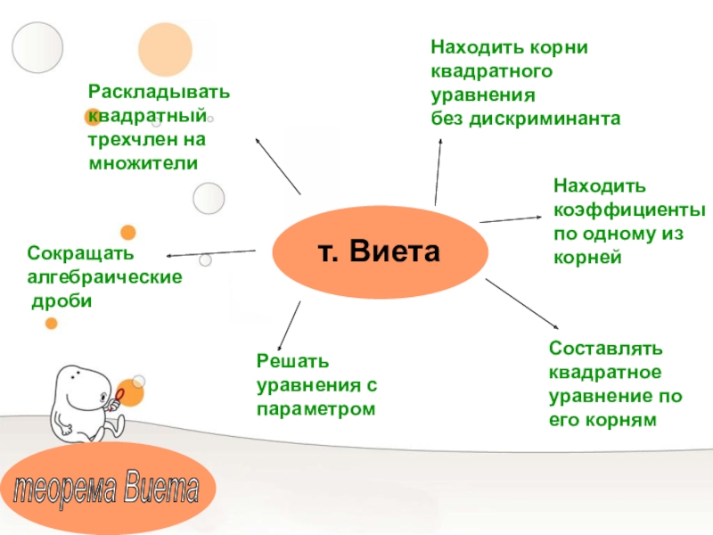 Презентация нестандартные способы решения квадратных уравнений