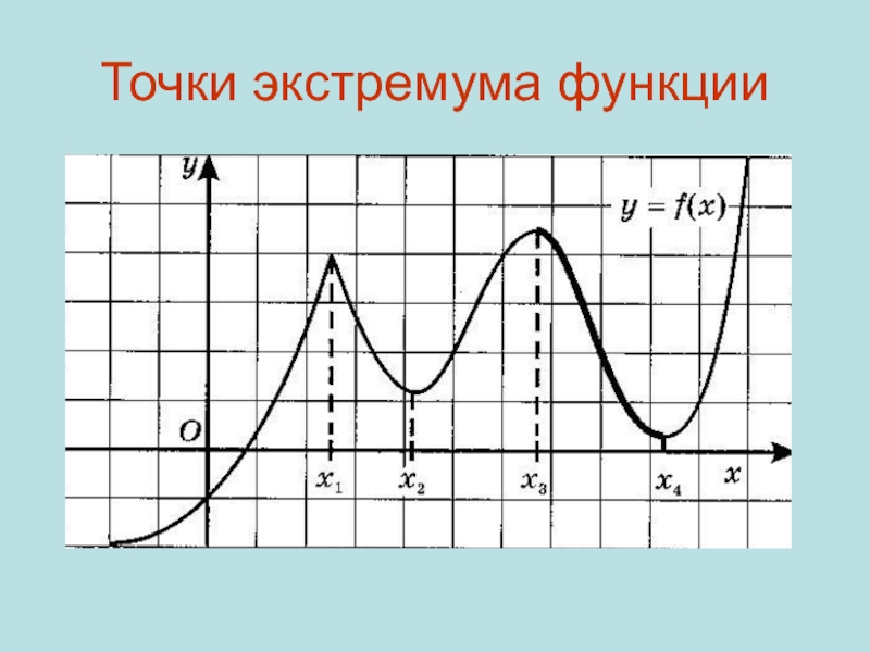 Точки экстремума функции презентация 10 класс