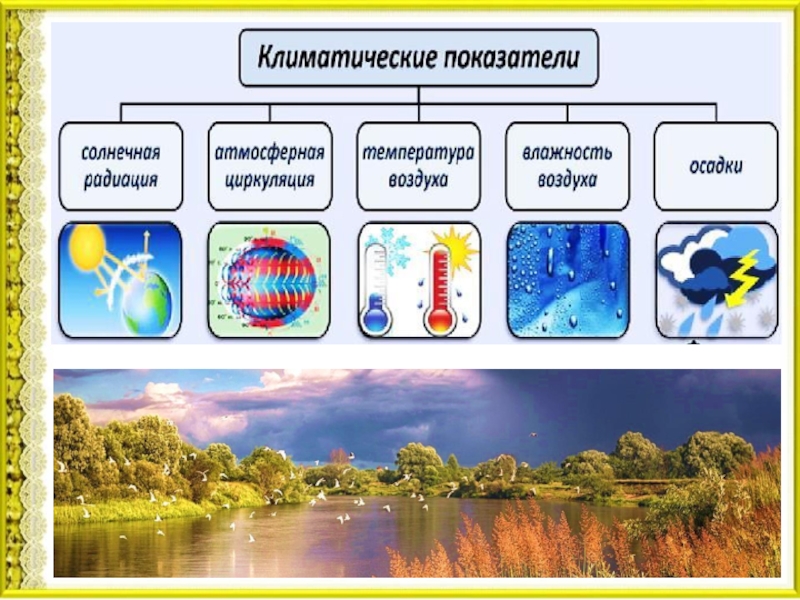 Основные показатели климата. Основные климатические показатели. Климатические климат показатели. Климатические индикаторы.