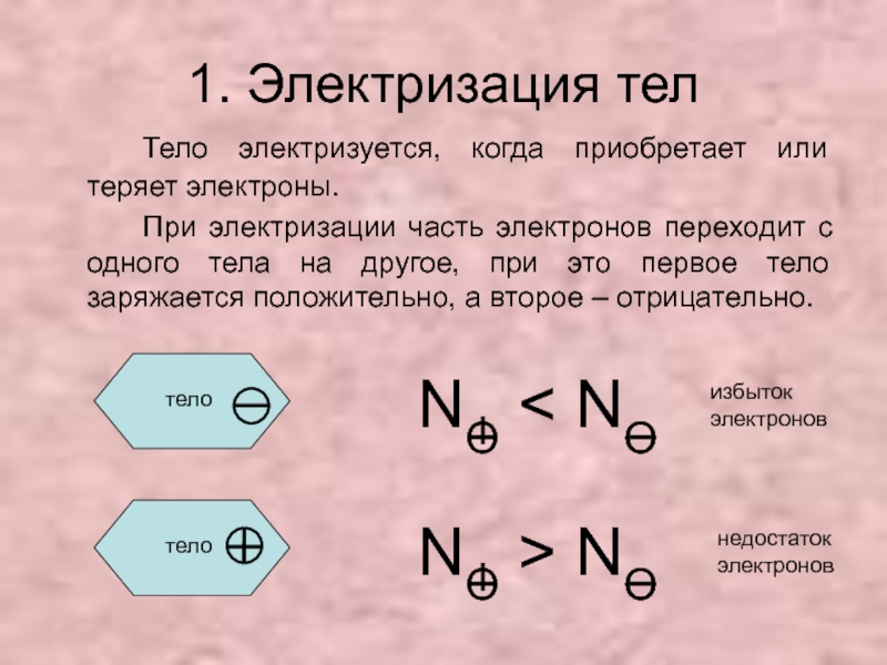 Объяснение электрических явлений тест. Переход электронов с одного тела на другое. Тело зарядилось положительно избыток или недостаток электронов в нём. При электризации химический состав вещества увеличивается. При электризации химический состав вещества количество протонов.