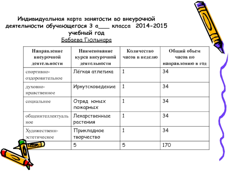 Технологическая карта по внеурочной деятельности в начальной школе