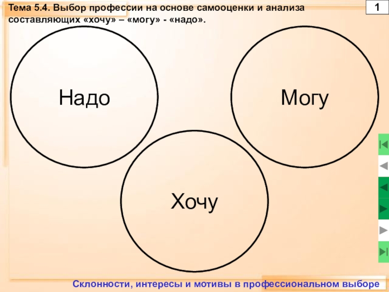 Картинки хочу могу надо формула выбора профессии