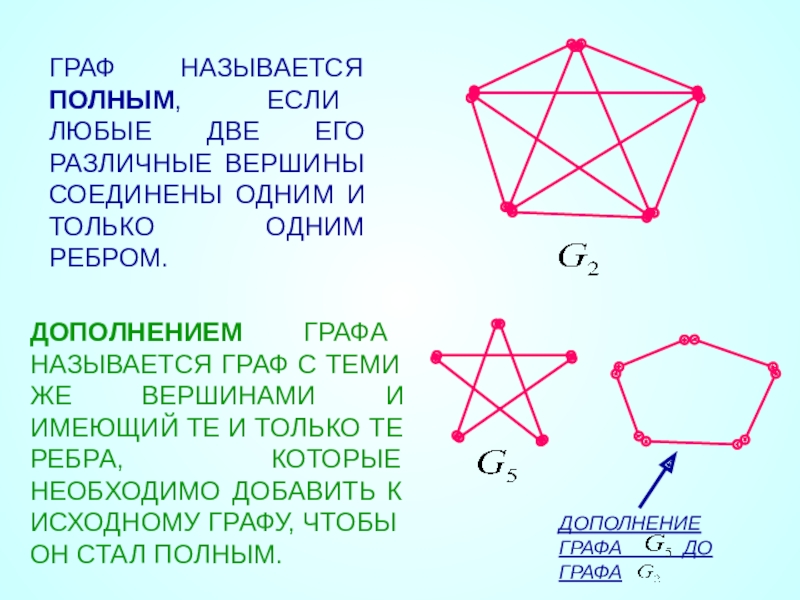 Сколько вершин у графа на картинке