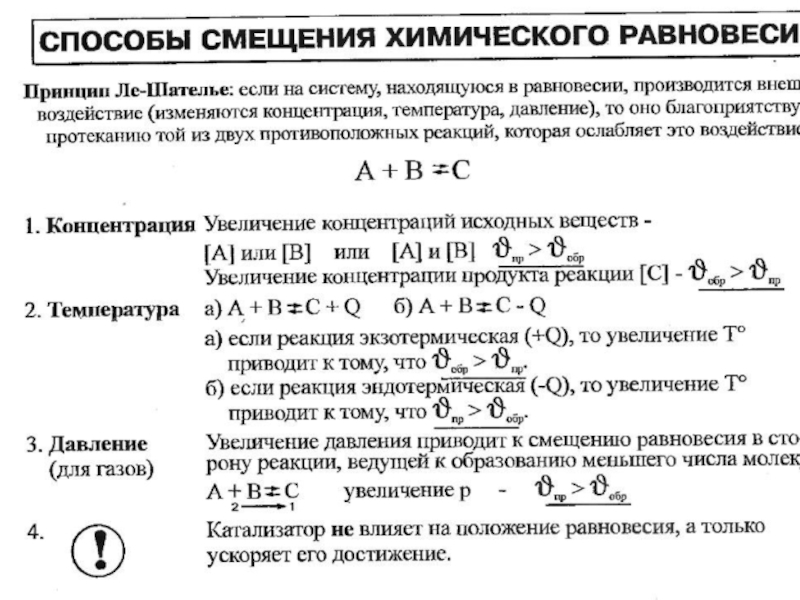 Какие схемы химических реакций соответствуют реально протекающим процессам