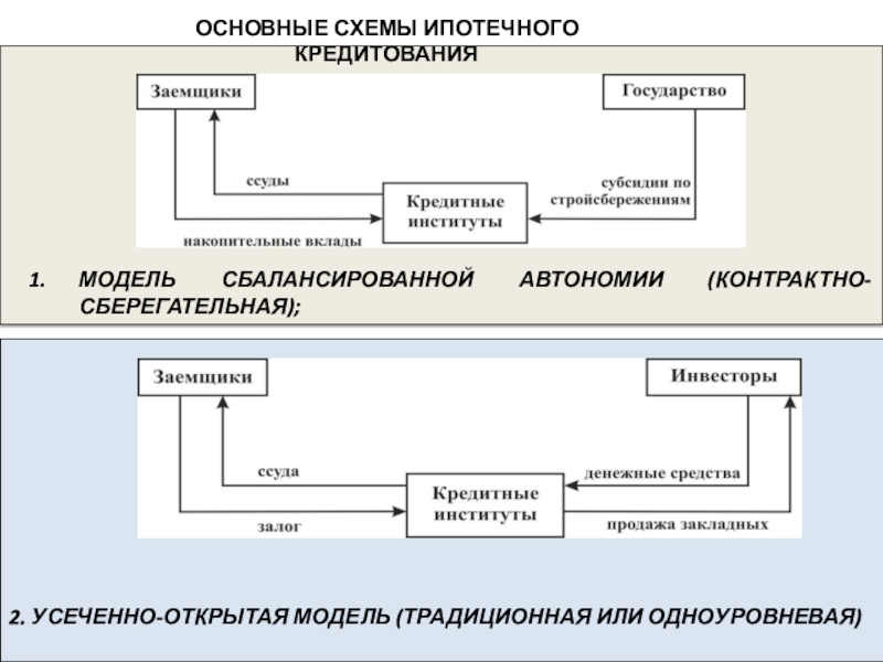 Схема получения кредита