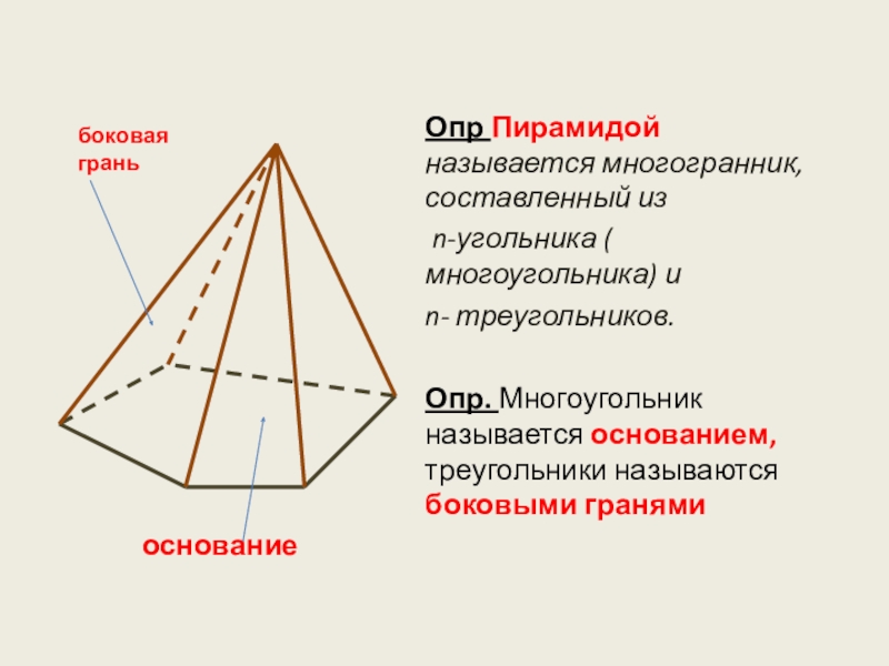 Грани пирамиды