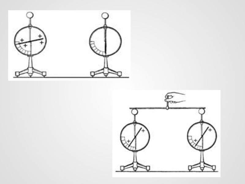 Электроскоп физика 8. Электроскоп электрическое поле 8 класс. Электроскоп физика 8 класс. Физика 8 электроскоп, электрическое поле. Электрометр строение.