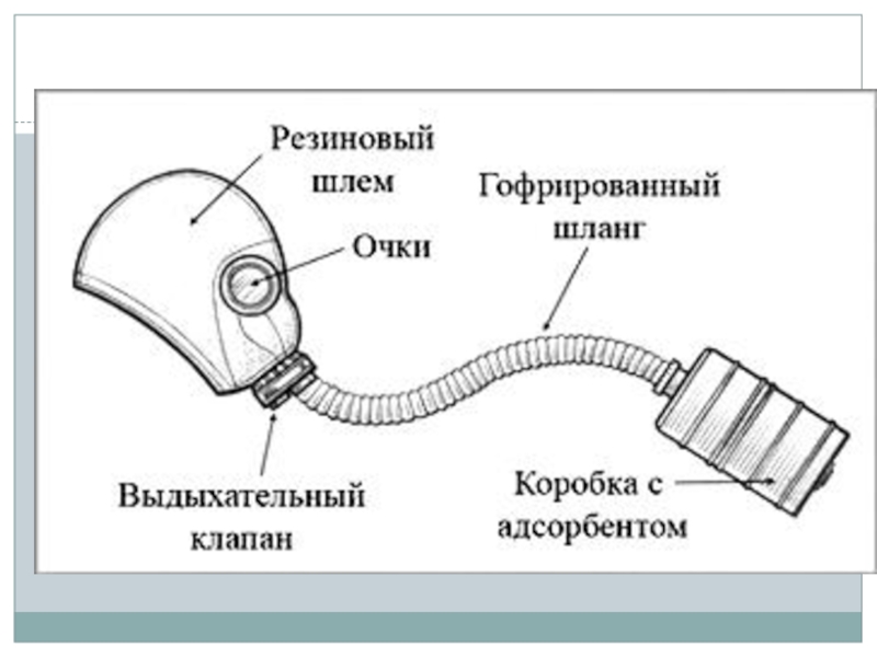 Схема фильтрующего противогаза